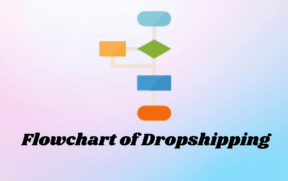 Flowchart of Dropshipping
